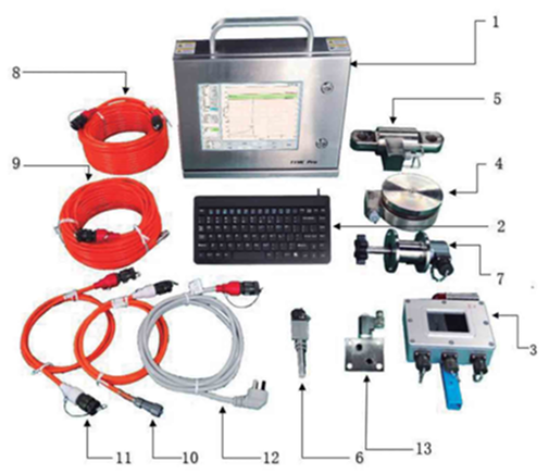 TTMC PRO Component identification