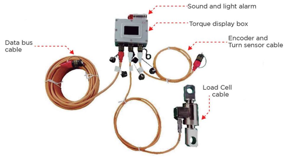Connection diagram of external digital display box